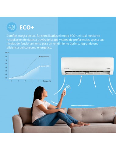 Split Muro Midea Comfee Wifi R32 24K BTU