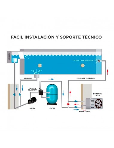 Bomba Calor Piscina 7KW(10KW) Midea