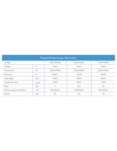 Cortina de Aire Frío 150cm Midea